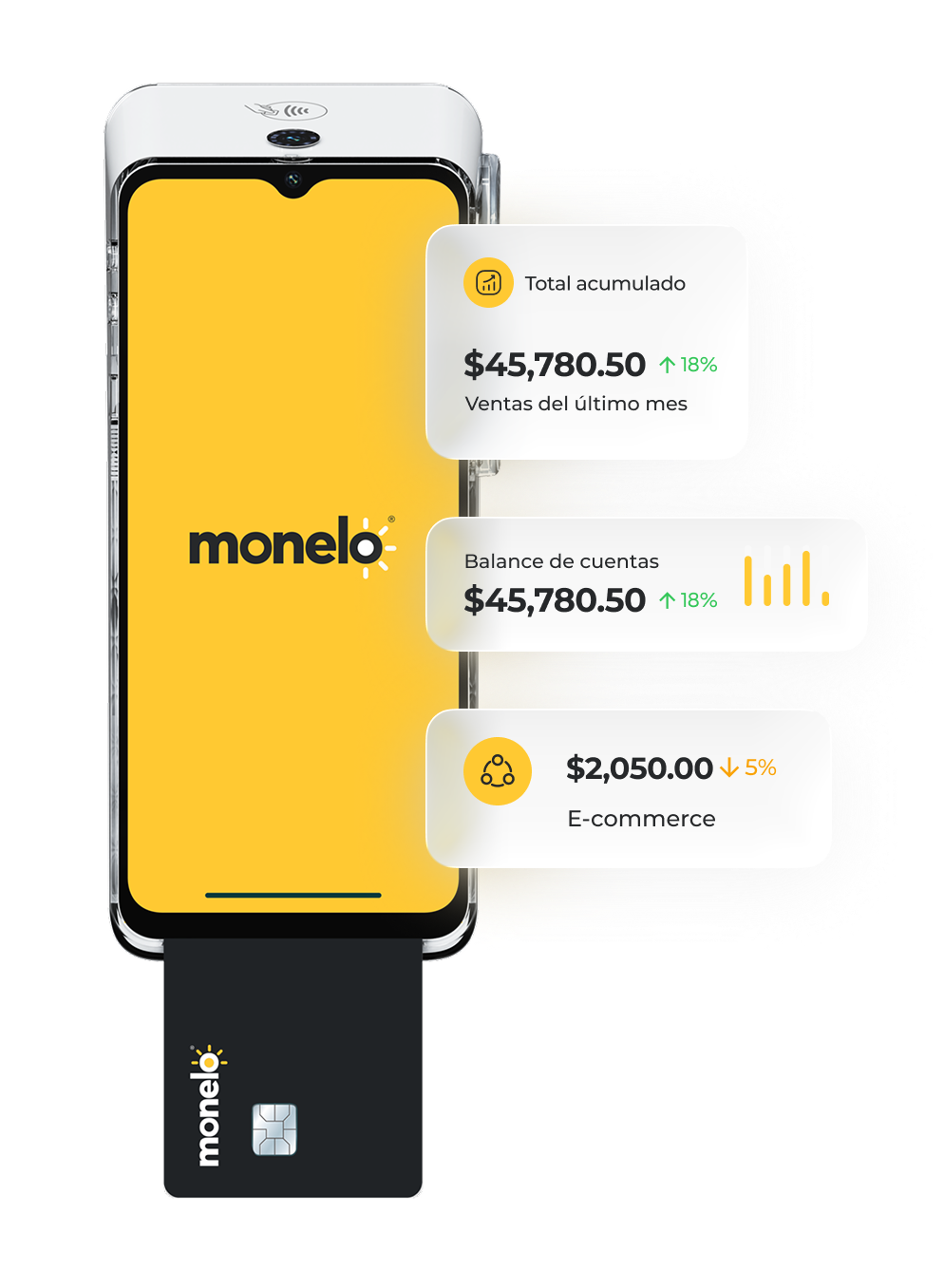 Representación de una tarjeta Monelo y una interfaz de usuario.